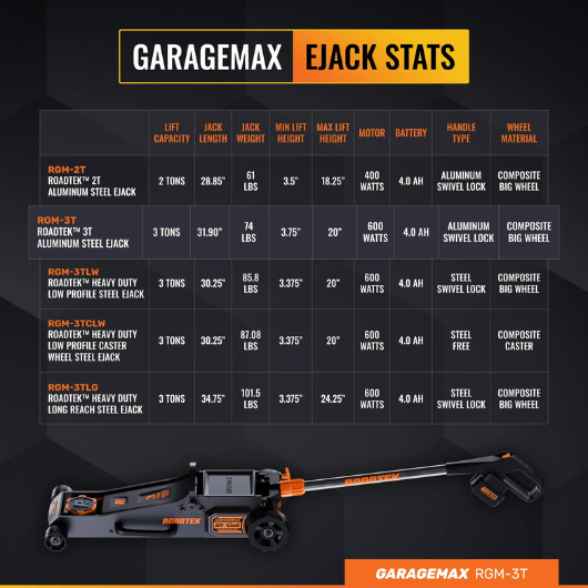 RGM-3T, 3 Ton Electric Floor Jack, Low Profile Aluminum & Steel