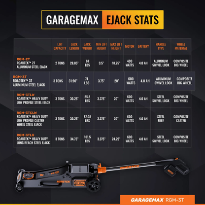 RGM-3T, 3 Ton Electric Floor Jack, Low Profile Aluminum & Steel